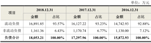 威尼斯人微信充值·张家港行、杭州银行、郑州银行上半年净利润增速提升