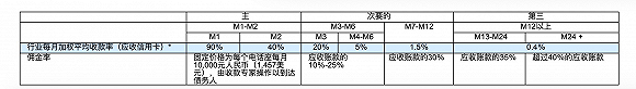 m5彩票官方娱乐平台·小麦玉米受强劲基本面提振,预计年底价位稳中有升