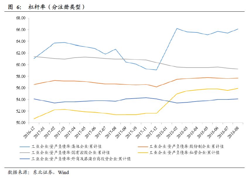 ·8月工业企业利润点评】内需不足盈利受限,外