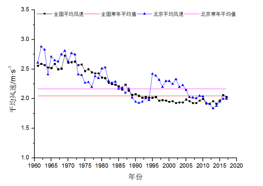 图为内蒙古额尔古纳市防护林秋季景色 