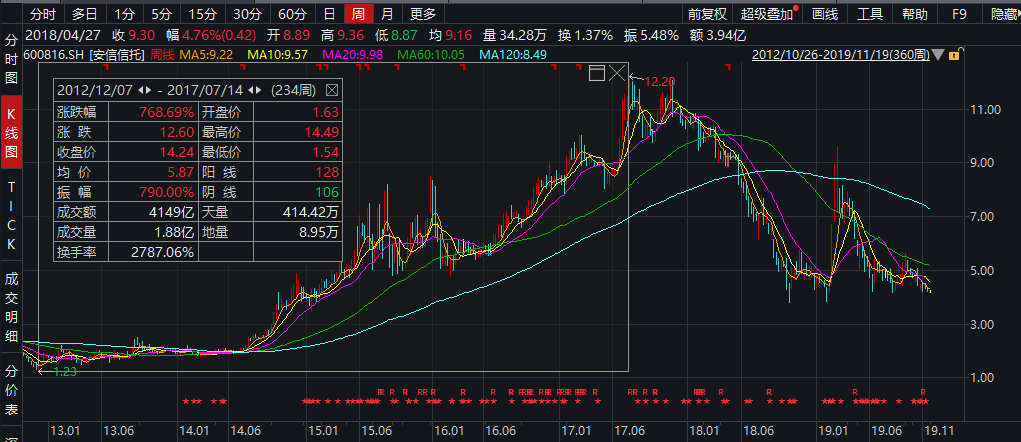 k7登入官网 成都市“环卫工人节”他们这样礼赞环卫工人
