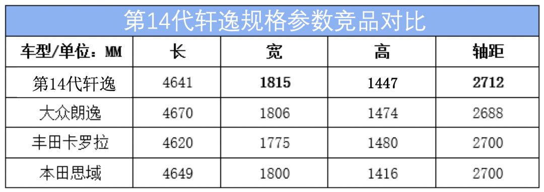 每次变化都能读懂中国消费者,第14代轩逸脱胎换骨运动风登场