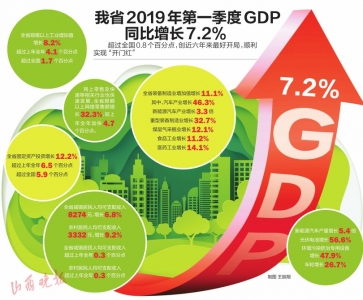 2019一季度gdp同比增长_2019年中国gdp增长图(2)