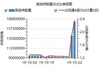 华泰网上开户|趋势投资VS价值投资,投资苹果股票的胜算有多少?