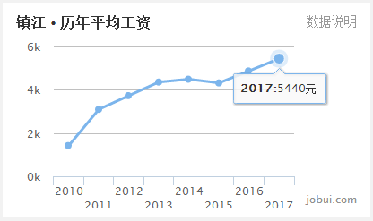 扎心！江苏各地房价收入比刚出炉，看到苏州泪流满面 
