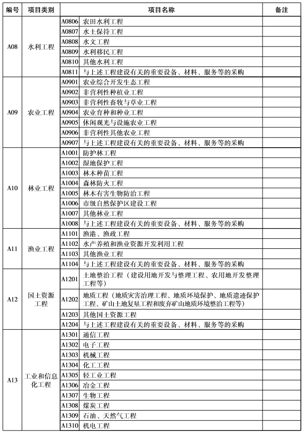 济南市人民政府关于印发济南市公共资源交易目