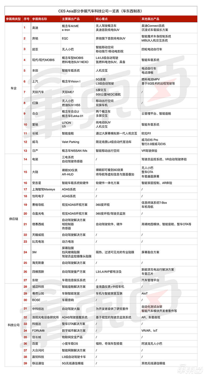 奔驰蹦迪，奥迪车震！起底CES Asia汽车科技7大趋势