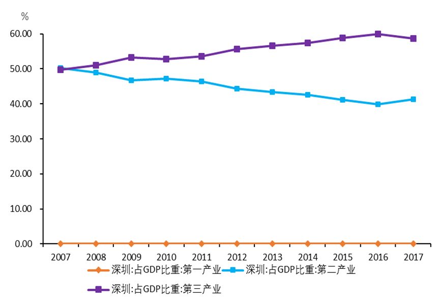 数据来源:Wind,国泰君安证券研究