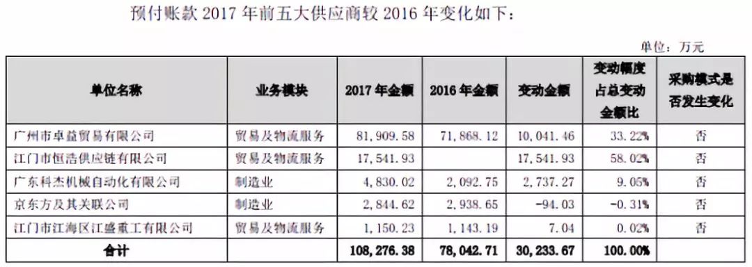 领益智造女富豪百亿市值被洗劫 是前实控人的