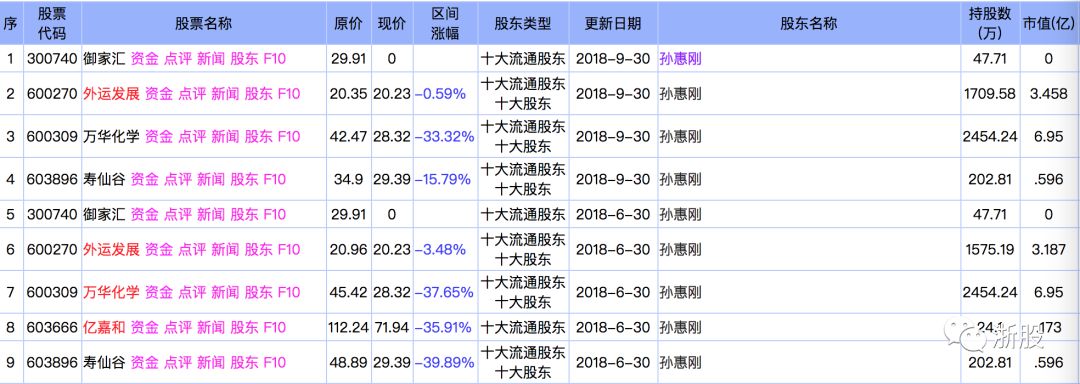 章建平公开亮相看熊市中大佬们如何操盘