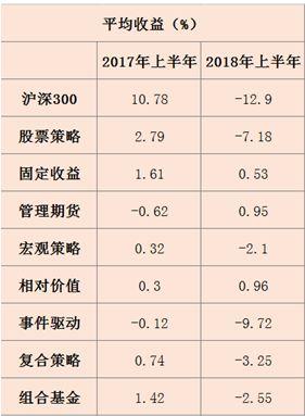 数据来源:私募排排网