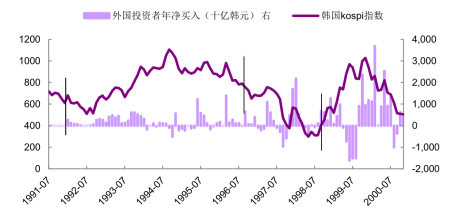 点燃A股春季行情的风来自哪儿?答案是:外资