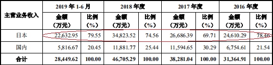 阳光在线广西 - 恒大上半年净赚530亿元 手握5万亿元可售货值