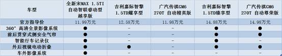 售11.99万 全新宋MAX新增1.5TI自动智联睿动型越享版