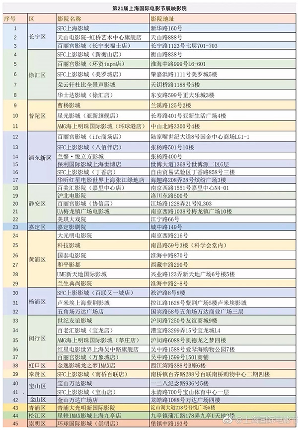 上海国际电影节购票方式公布!今年网上和影院