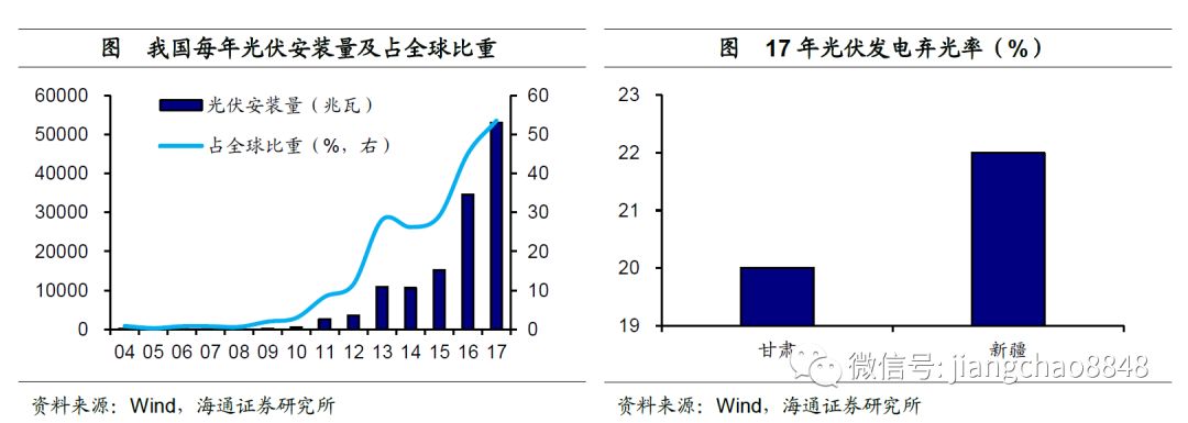 财政补贴知多少?