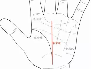 手掌的补助四线 | 图解手相