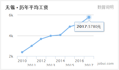  扎心！江苏各地房价收入比刚出炉，看到苏州泪流满面 