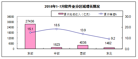 收入证明_2018年软件业务收入