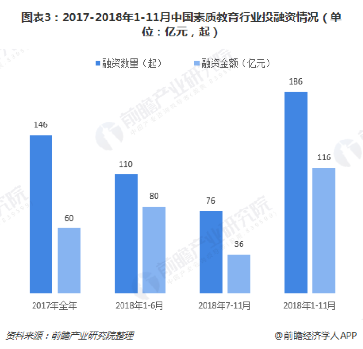 在线教育投资高烧不退,掌门1对1又获3.5亿美元