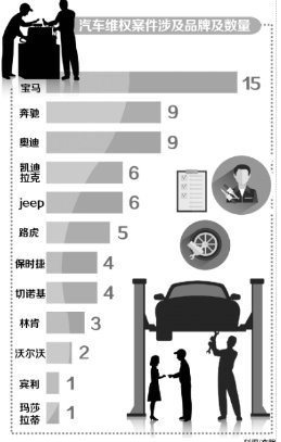宾利一审被认定以旧充新 消法史上最高赔偿诞生：1650万
