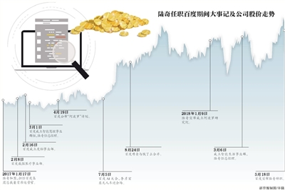 5月22日的海口，百度创始人兼CEO李彦宏没有到场。