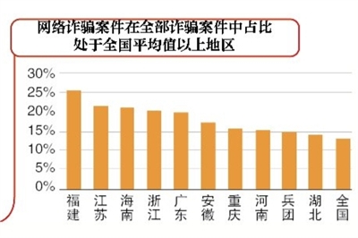 电子竞技游戏和网络游戏的区别 杨德龙:A股四季度行情加速启动 重回3000点之上有望