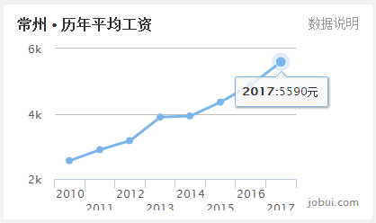  扎心！江苏各地房价收入比刚出炉，看到苏州泪流满面 