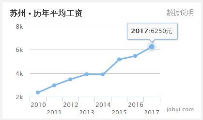  扎心！江苏各地房价收入比刚出炉，看到苏州泪流满面 