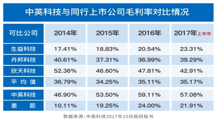 u小道娱乐网 - 好风借力:降准提振科技股大爆发 机构呼吁切勿下车