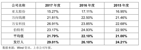 力邦合信毛利率三连冠关联交易猛 遭质疑业绩掺水