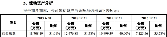 博e百真人线上娱乐|美图想通过电商变现难度大 及时止损很明智