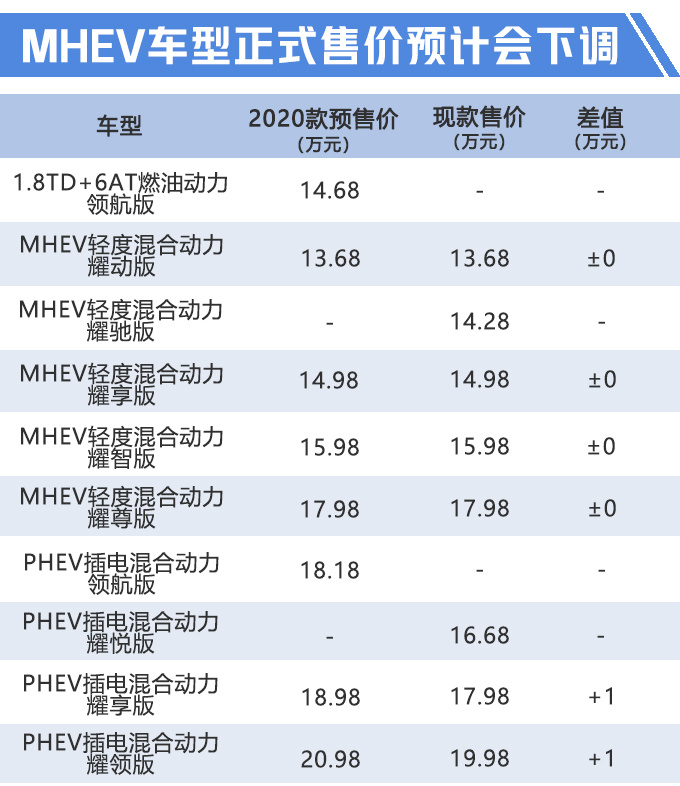 吉利新款博瑞GE配置曝光 预售价13.68万起