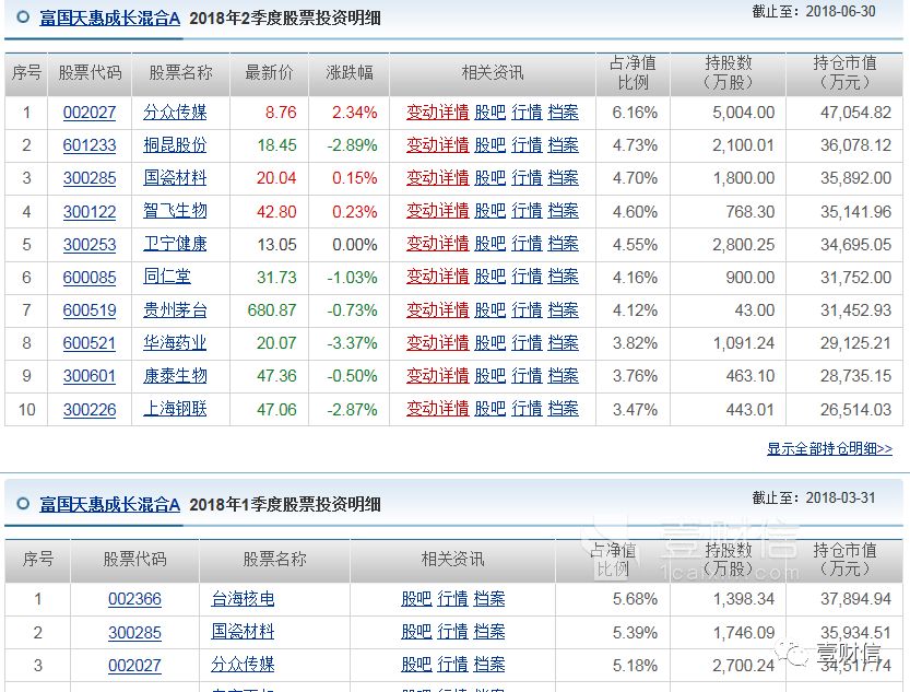 台海核电暴跌富国基金多个产品惨亏,权益类两
