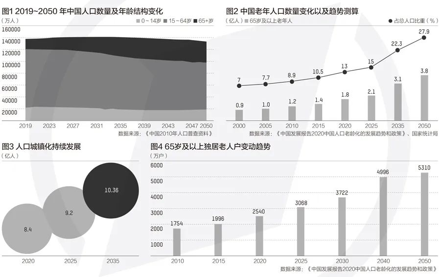 中国多少亿人口合适 b62e-ivffpcs4087248.jpg