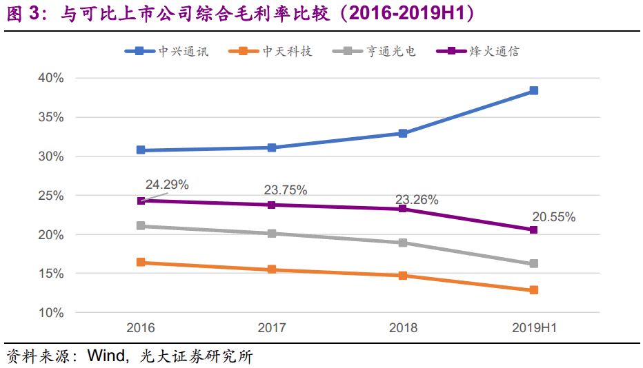 博发娱乐app 证监会连放大招再融资、回购松绑利好A股