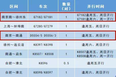 上局2021年10月调图,2021年4月10日调图 4月10日铁路调图,南京将增开.