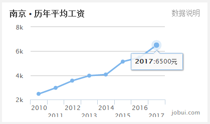  扎心！江苏各地房价收入比刚出炉，看到苏州泪流满面 