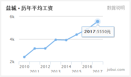  扎心！江苏各地房价收入比刚出炉，看到苏州泪流满面 