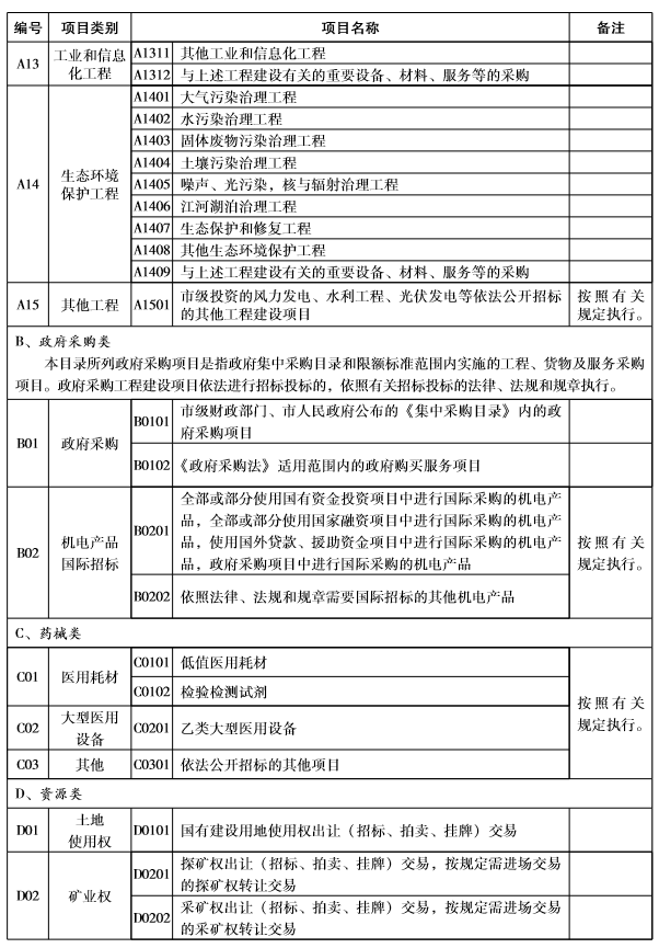 济南市人民政府关于印发济南市公共资源交易目