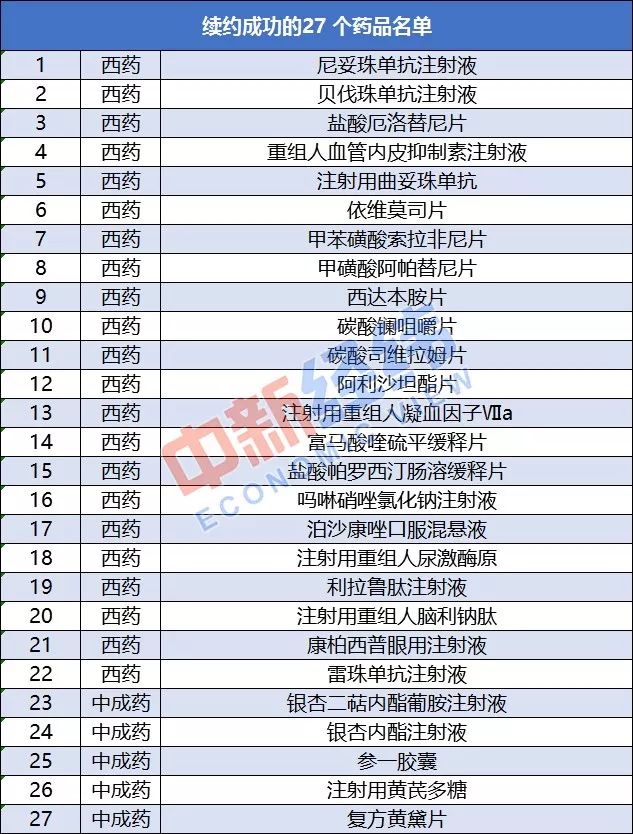 新版医保药品目录出炉 关乎你的健康和钱包