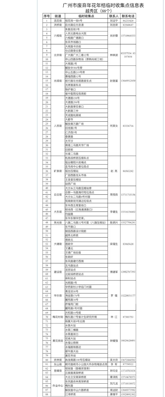 年花年桔别乱扔！除了送到收集点还能这样做