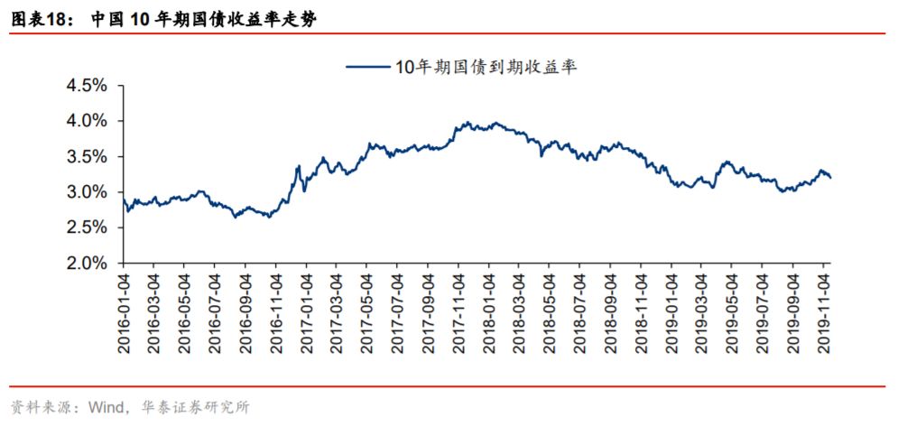 国债收益率相对gdp增速_美十年国债收益率(3)