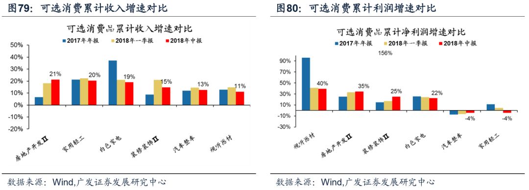 45页深度!【广发策略】寻找偿债与扩产的最