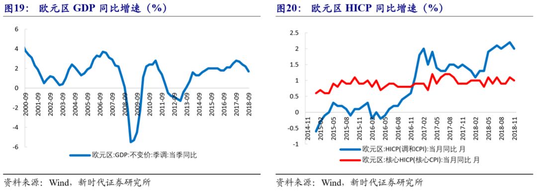 【新时代宏观】备战经济萧条--2019年中国经济