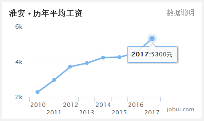  扎心！江苏各地房价收入比刚出炉，看到苏州泪流满面 