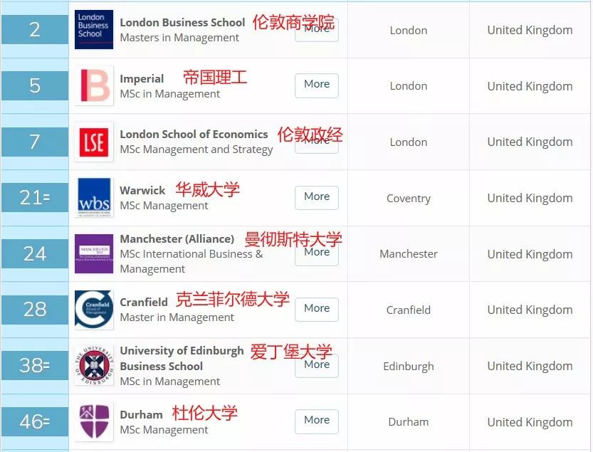 巴斯大学2020qs世界排名_2020QS世界大学排名Top1000超强完整版了解一下!