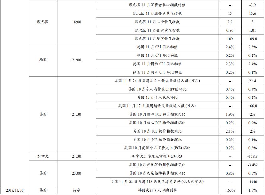 【东北固收李勇·利率债周报】外内承压态势不