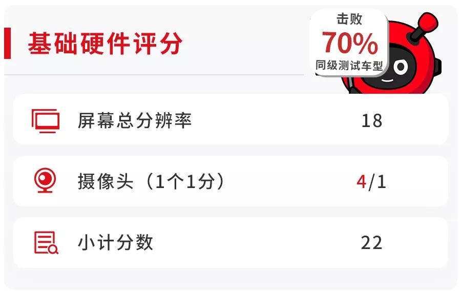 简单易上手!这款10万级国产SUV实测,预计成下一个爆款的节奏