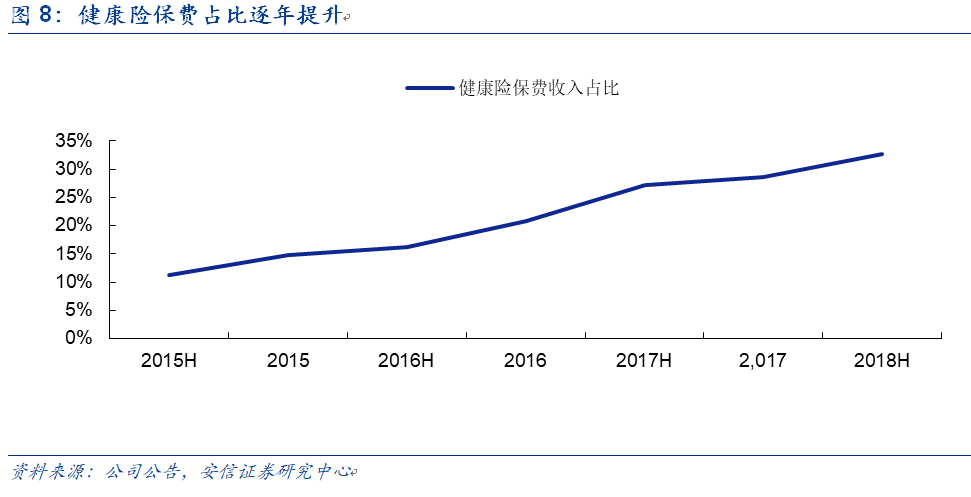 【新华保险中报点评:产品边际利润提升,投资收